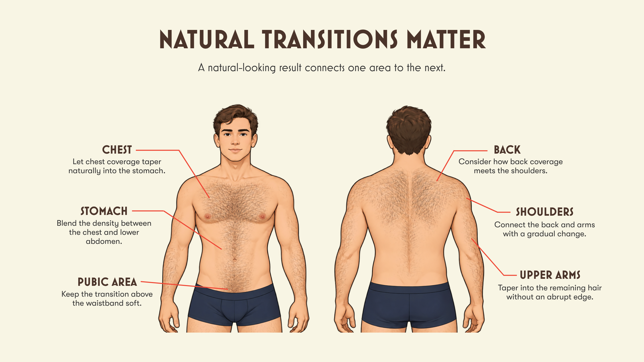 Graphic-3-Natural-LHR