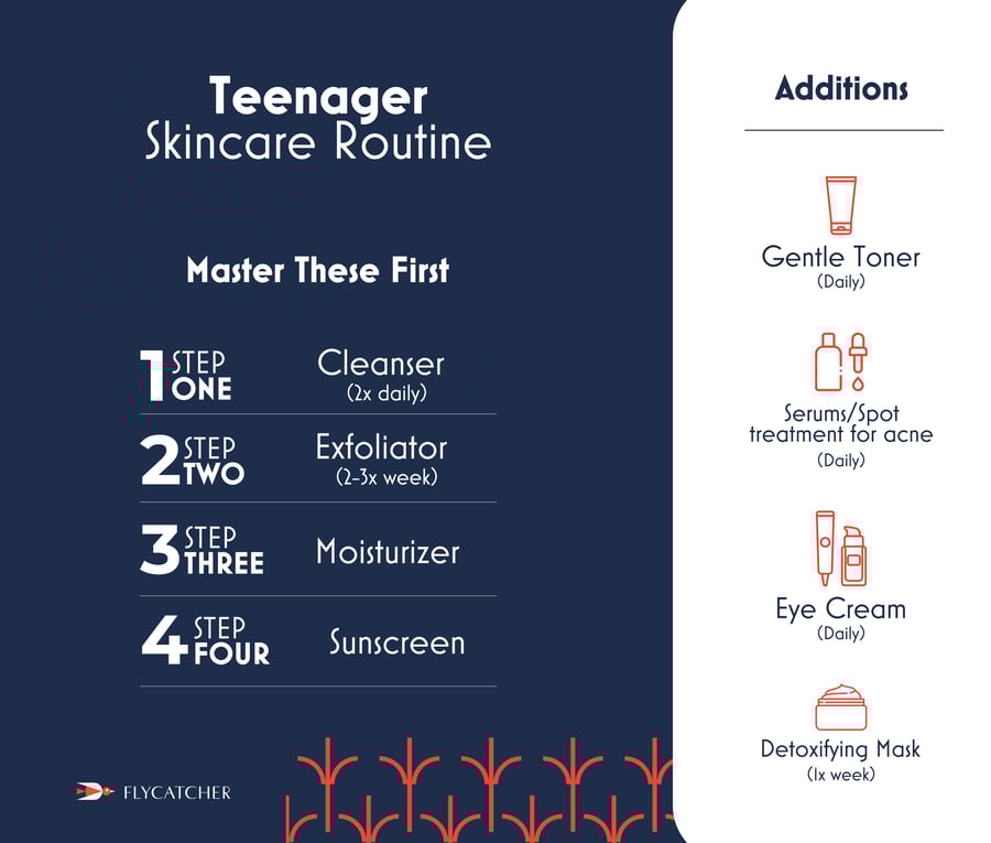 https://www.flycatcher.men/hs-fs/hubfs/Infographics%2C%20etc/teenager-skincare-routine.png?height=765&name=teenager-skincare-routine.png&width=900