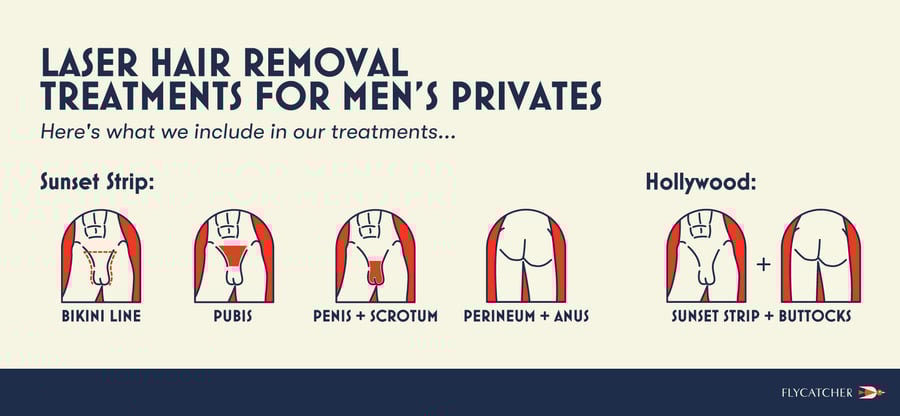 laser hair removal for men's genitals, butt, anus