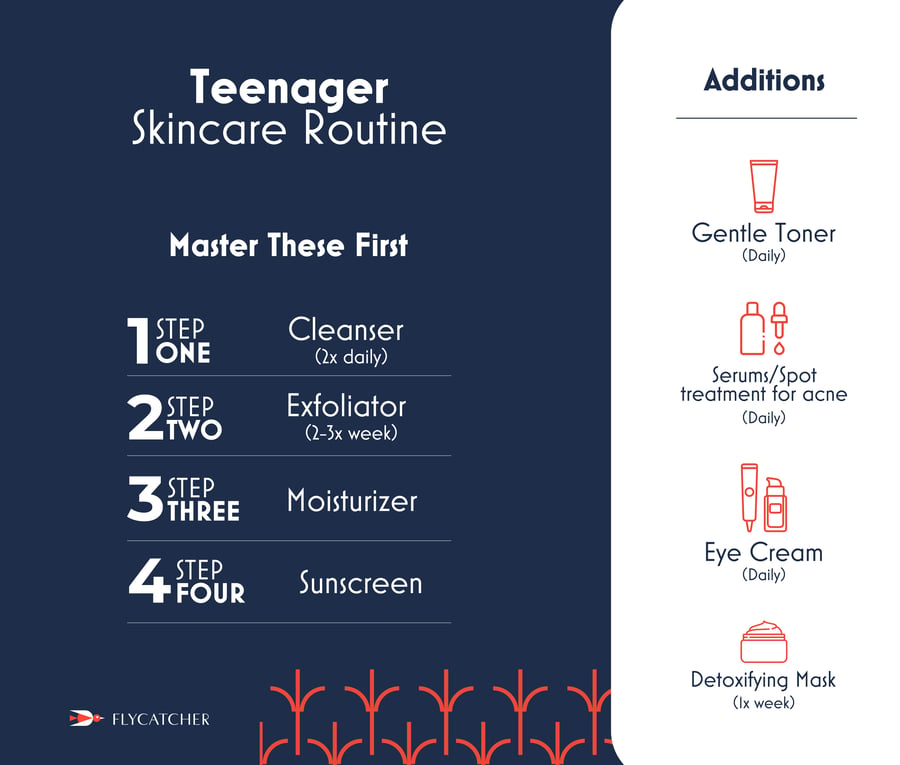 Illustration of a proper skincare routine for teenage boys