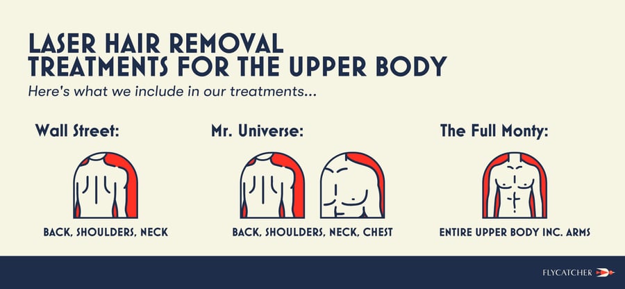 laser hair removal treatments for men's upper body including chest