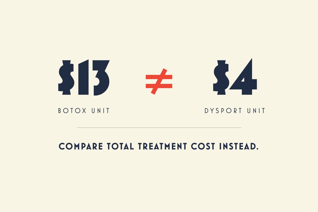 Botox cost calculation: unit price × units used = treatment cost. Treatment areas, anatomy, goals and follow-up policy influence the bill.